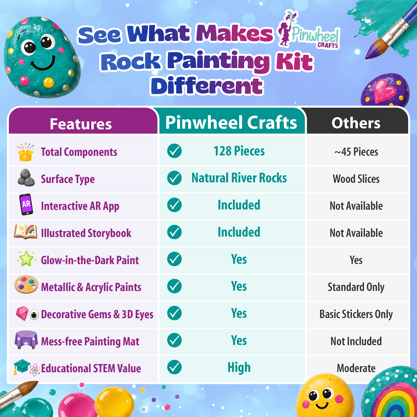 Interactive Rock Painting Kit